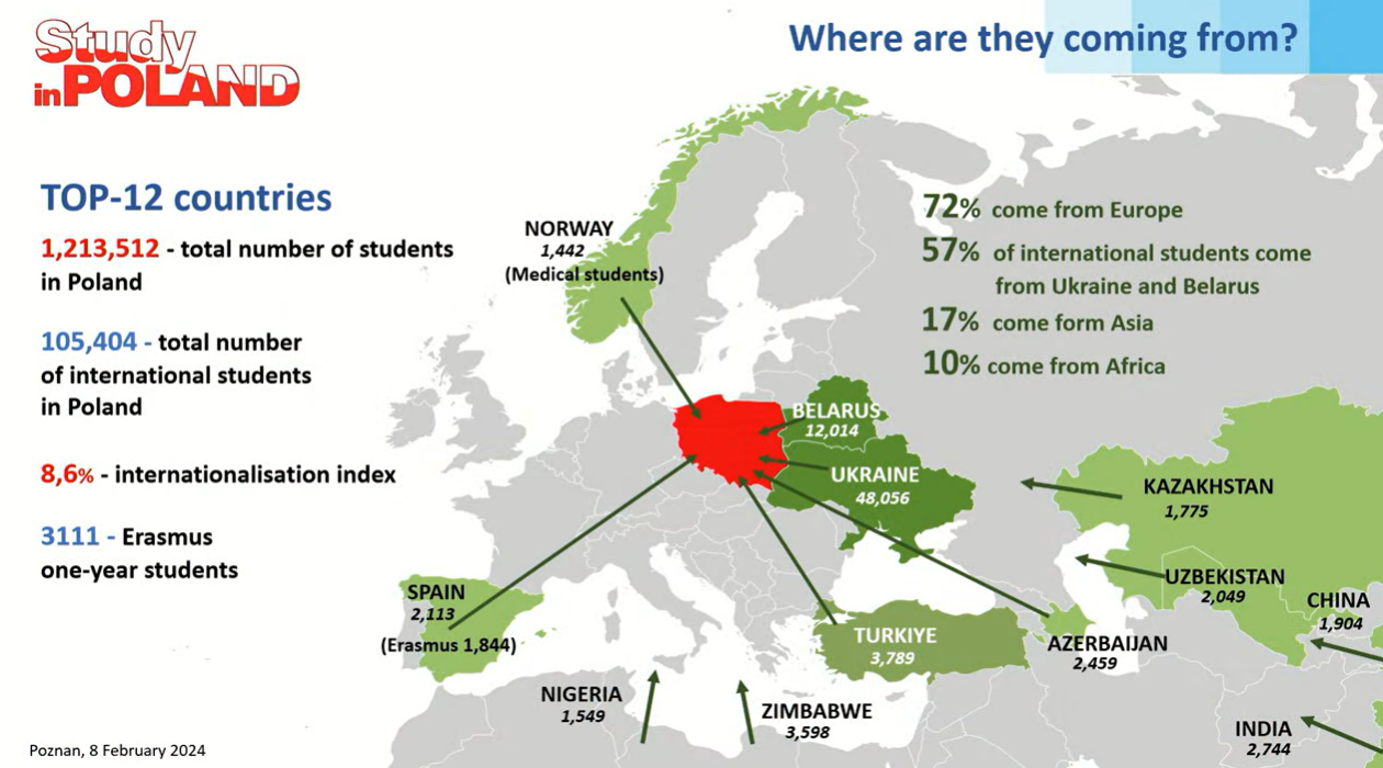 Slajd - studenci zagraniczni w Polsce