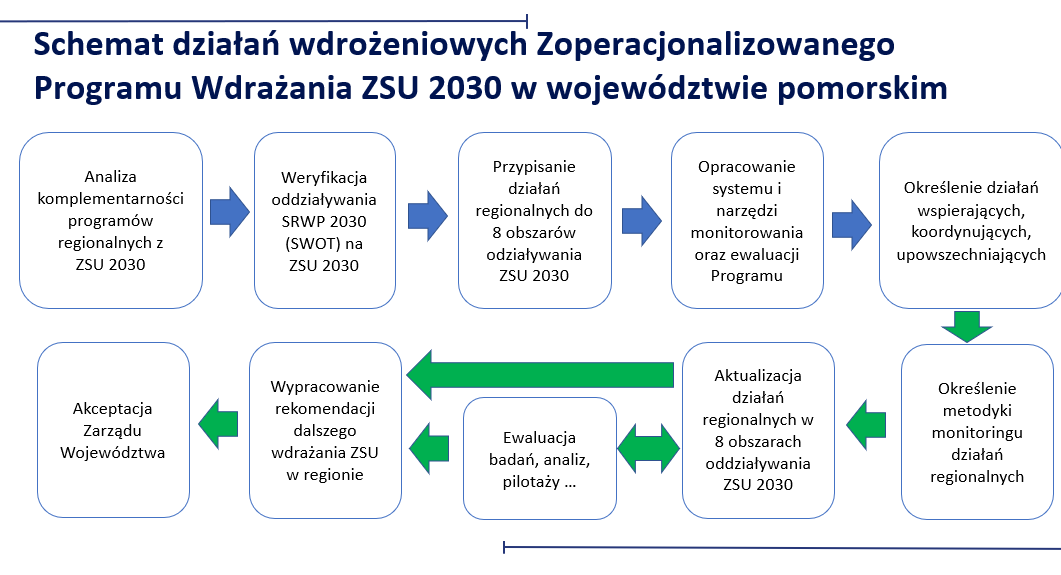 Posiedzenie Pomorskiego Wojewódzkiego Zespołu Koordynacji – Gdańsk, 15 maja 2025 r.
