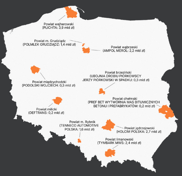Rys. 2. Liderzy rozwoju - kategoria blisko